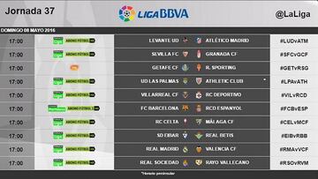 Jornada 37 Liga BBVA