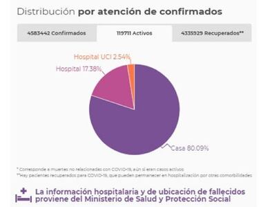 Mapa de casos y muertes por coronavirus por departamentos en Colombia: hoy, 16 de julio