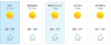 Ola de Calor en Santiago: las temperaturas extremas que amenazan Santiago esta semana