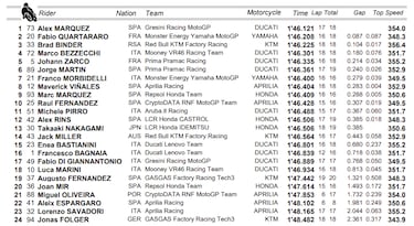 La primera victoria de Álex Márquez está más cerca