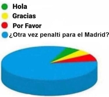 Joan García y Gonzalo: estrellas de los mejores memes del fin de semana