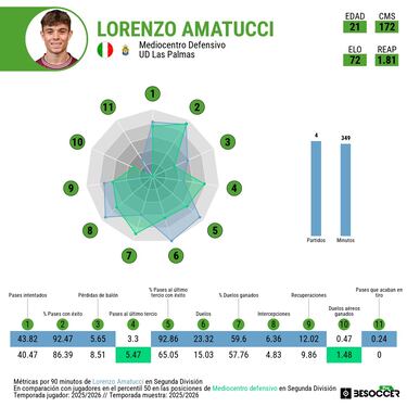 Amatucci es el foco de atención