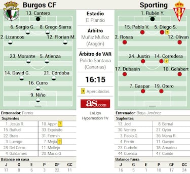 Al playoff se va por El Plantío