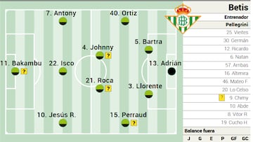 Posible once del Betis.
