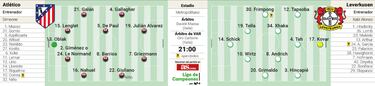 Cholo vs Xabi por el Top-8