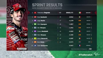 Resultados MotoGP: parrilla de salida del GP Solidario y clasificación del esprint