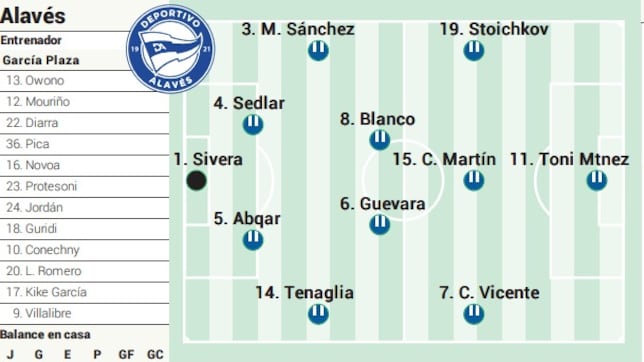 Posible alineación del Alavés ante la UD Las Palmas en LaLiga EA Sports