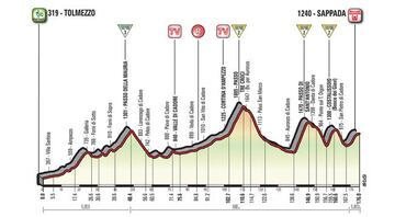 Perfil de la decimoquinta etapa del Giro de Italia entre Tolmezzo y Sappada.