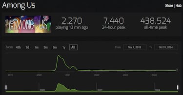 ‘Death Note’ tiene un nuevo videojuego oficial que divide por completo a los fans del manga