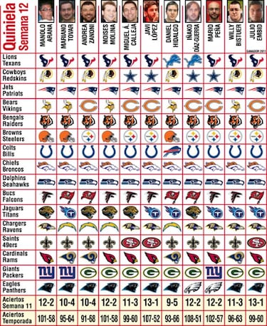 Pronósticos (semana 12)