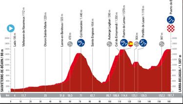 Inicia LaVuelta: Egan gregario, Buitrago ilusión y Molano redención