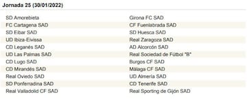 La Liga SmartBank, jornada a jornada
