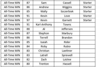 Los mejores equipos históricos de cada franquicia en el NBA 2K18