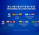 Eliminatorias Sudamericanas: partidos y horarios y TV de la jornada 3
