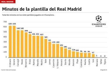 El dato que debe
quemar a Isco y el Barça está ojo avizor