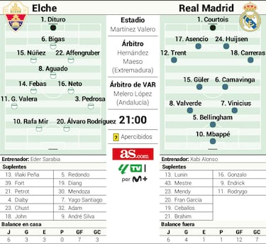 Sarabia-Xabi: duelo de pizarras