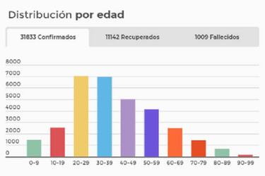 Mapa de casos y muertes por coronavirus por departamentos en Colombia: hoy, 2 de junio