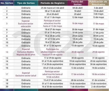 Sorteo Préstamos ISSSTE 2022: Cuándo terminan los registros para el Séptimo Sorteo y requisitos