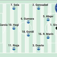 Alineación posible del Alavés en Montjuic ante el Barcelona
