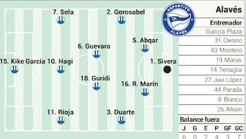 Posible once del Alavés en Barcelona.