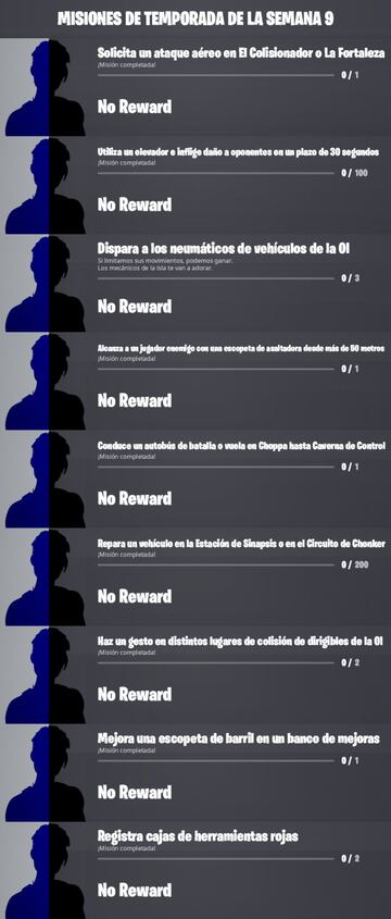 Desafíos y misiones de la Semana 9 de la Temporada 2 de Fortnite Capítulo 3