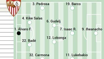 Alineación posible del Sevilla ante el Rayo en LaLiga EA Sports