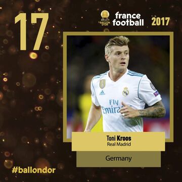 2017 Ballon d'Or: results in full as Cristiano Ronaldo wins award