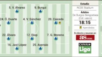 El Espanyol vive una final ante un Deportivo sin Lucas Pérez