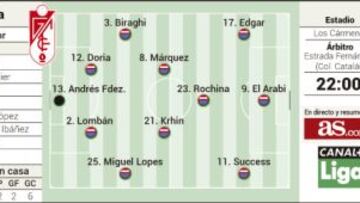 El Arabi mide a una Real con muchas dudas en la portería
