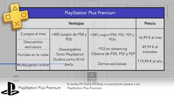 PS Plus Premium