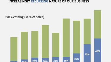 Ubisoft tiene ya 88 millones de usuarios en consolas y PC