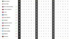 Así está la clasificación