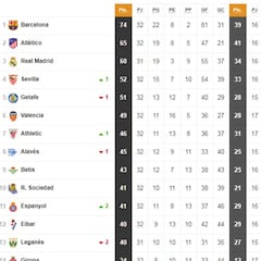 Así está la clasificación de Primera y así estaría sin el VAR