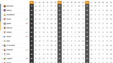 Así está la clasificación de Primera y así estaría sin el VAR