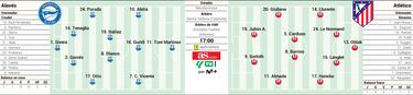 Once confirmado del Atlético ante el Alavés hoy en LaLiga EA Sports
