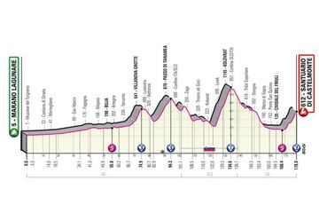 Perfil de la decimonovena etapa del Giro de Italia entre Marano Lagunare y el Santuario di Castelmonte, con las subidas al Kolovrat.