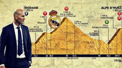 Al Madrid le esperan los Alpes