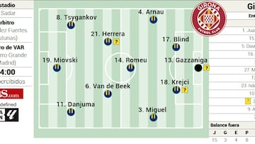 Alineación posible del Girona contra Osasuna en la Liga EA Sports