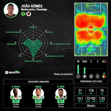 João Gomes: “Quiero demostrar que merezco toda esta expectativa”