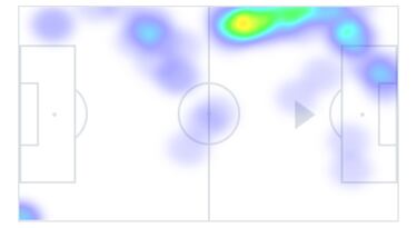 Duk no es un futbolista infinito