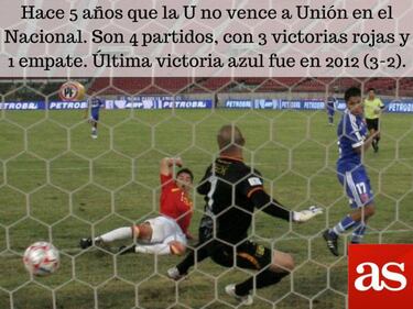 La previa en números de la séptima fecha del Clausura