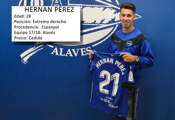 Los fichajes de invierno en Primera División