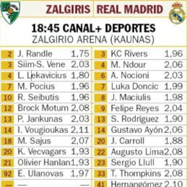 Los blancos se juegan su futuro europeo en la visita a Kaunas