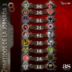Resultados de la jornada 3, Apertura 2023 Liga MX