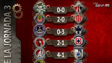 Resultados de la jornada 3, Apertura 2023 Liga MX