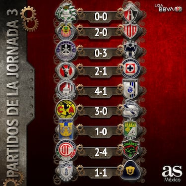 Resultados de la jornada 3, Apertura 2023 Liga MX