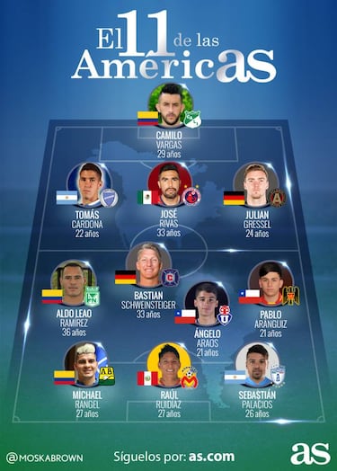 Dos chilenos destacan en el 11 ideal de la semana en América