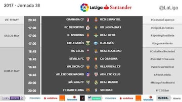 Última jornada: Madrid y Barça se jugarían la Liga el 21M a las 8
