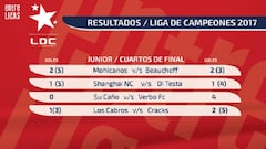 Verbo goleó y asoma con el candidato a ganar el título