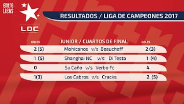 Verbo goleó y asoma con el candidato a ganar el título